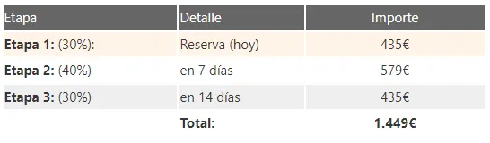 Ejemplo de ficha de producto premium